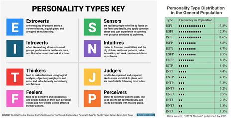 my personality database